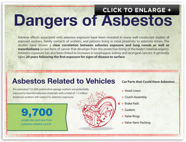 Asbestos in Cars