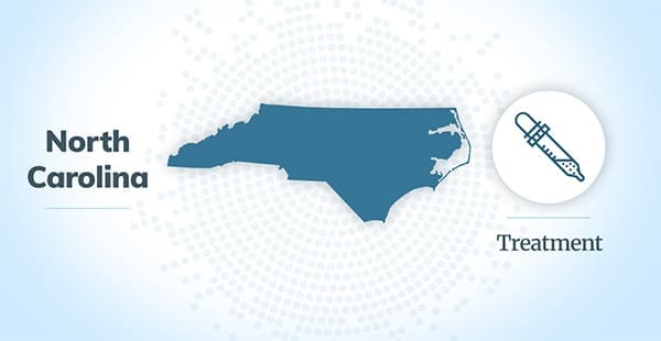 Mesothelioma Treatment in North Carolina