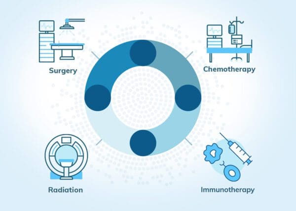 multimodal therapy methods for mesothelioma