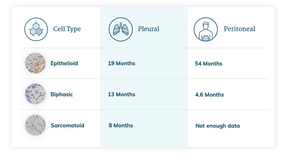 what kind of cancer does ca125 detect