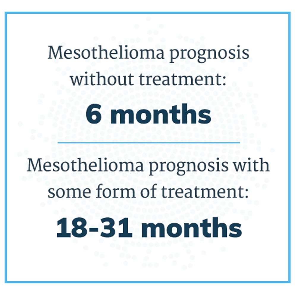 asco 2020 mesothelioma