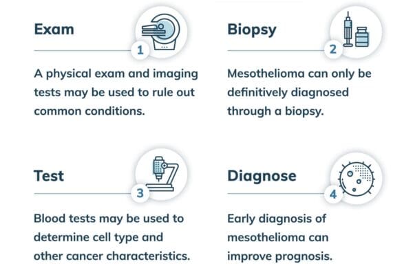 mesothelioma first symptoms