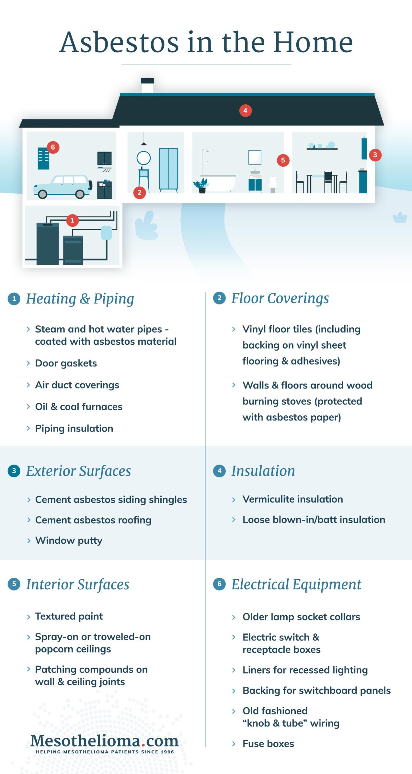 Asbestos Removal