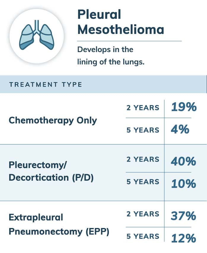 what is papillary carcinoma of thyroid