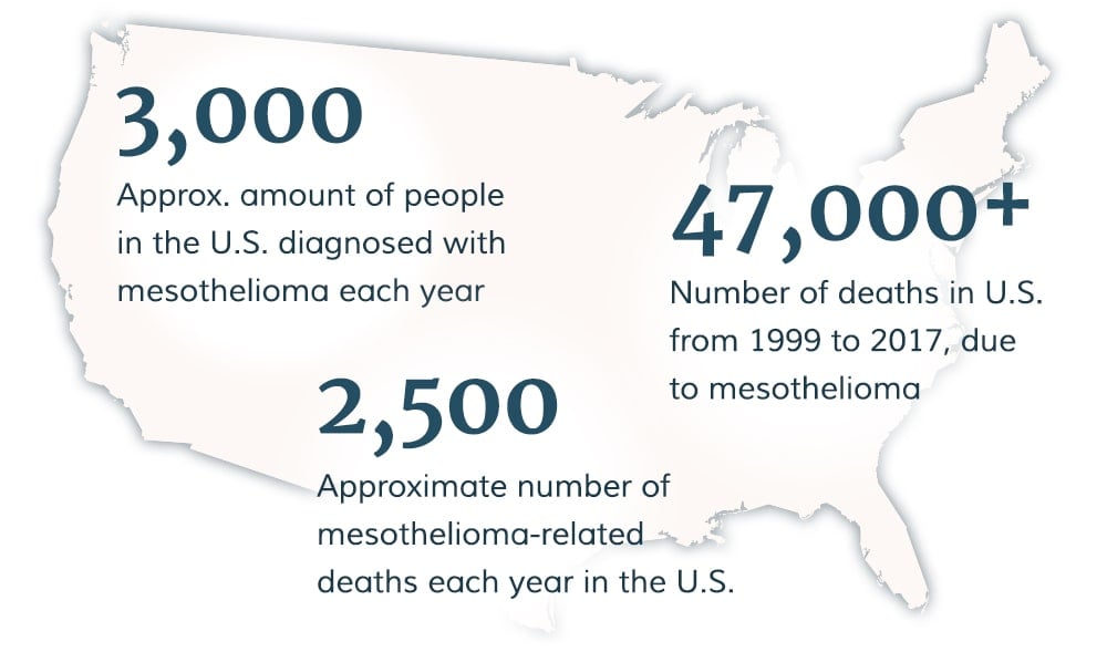 mesothelioma and asbestos legal helpline